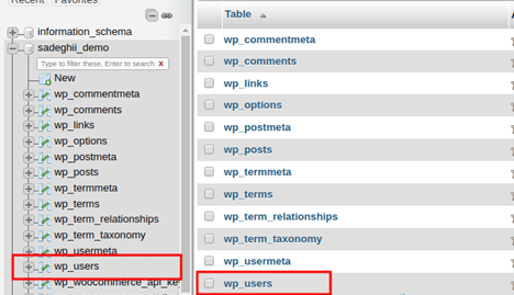 راحت ترین راه حل رفع مشکل فراموشی رمز عبور وردپرس