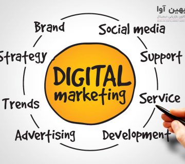 0 تا 100 آموزش رایگان بازاریابی و مارکتینگ 2023