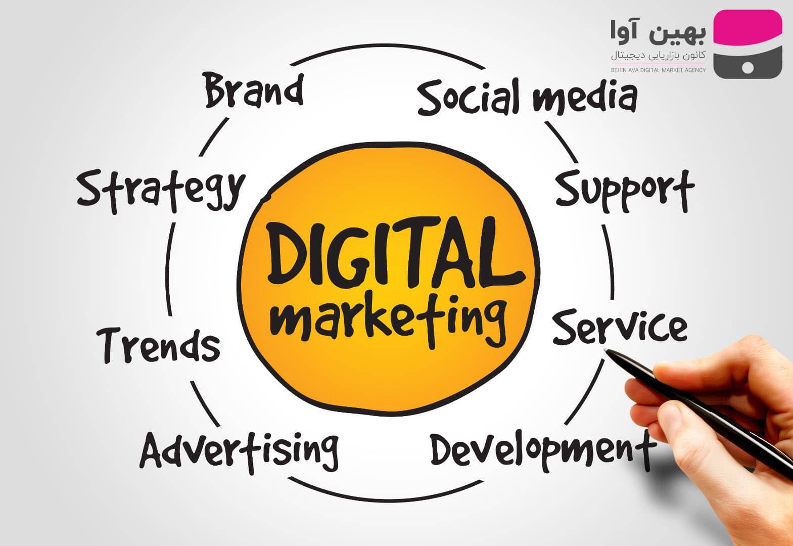 0 تا 100 آموزش رایگان بازاریابی و مارکتینگ 2023