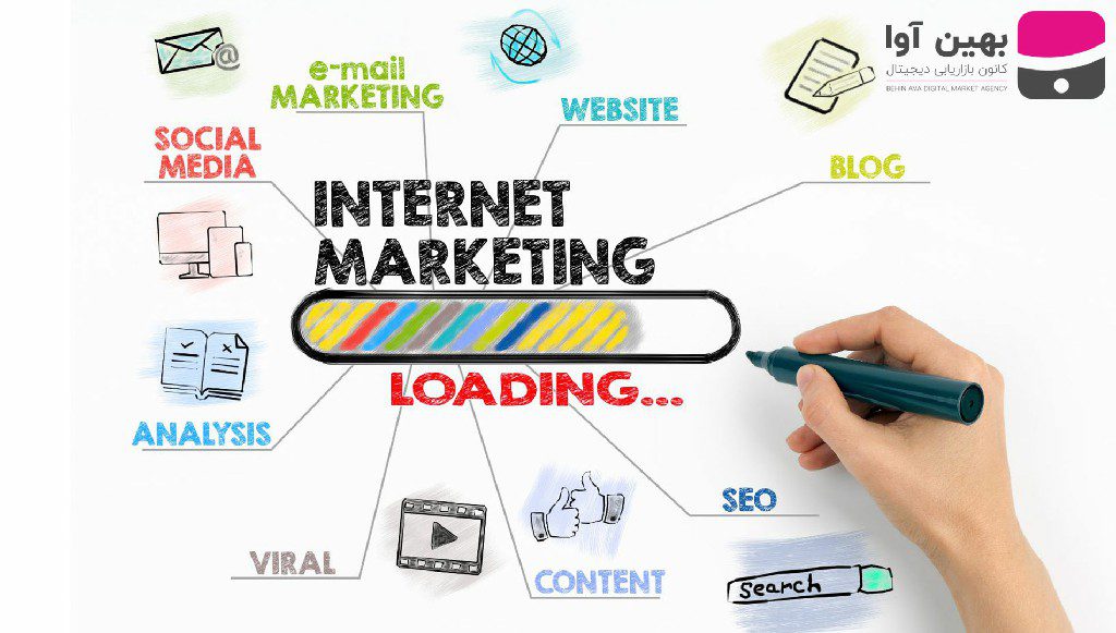 10 ترفند 2023 ایجاد تبلیغات اینترنتی پر بازده