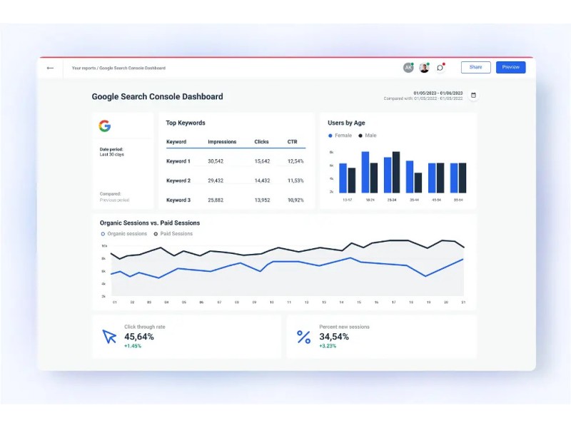 Google Search Console
سرچ کنسول